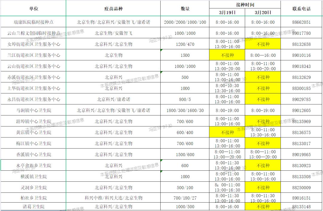 “昨日新增4例本土	” 昨日增本土11 41？-第2张图片