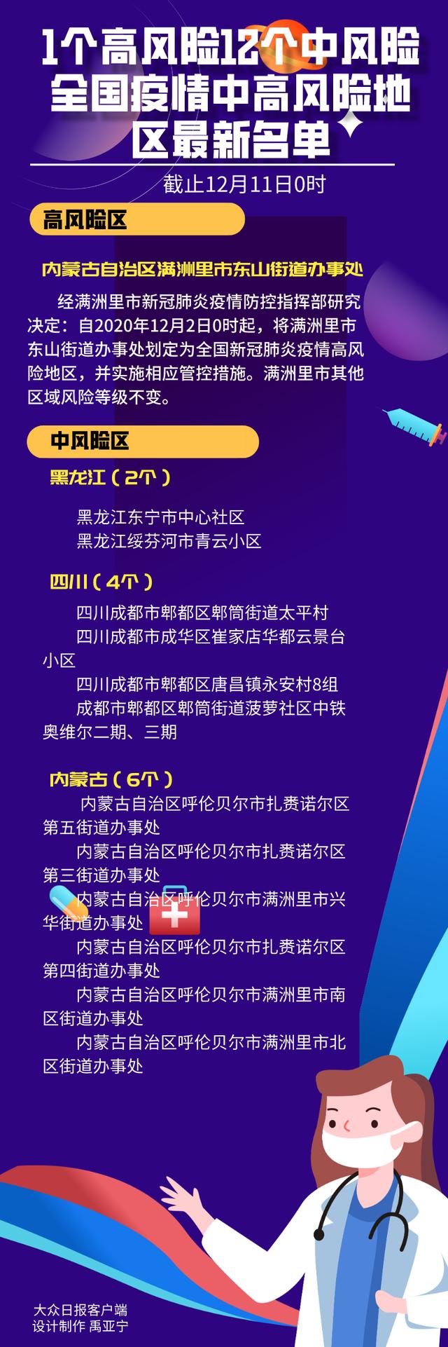 全国36个中风险地区,全国中高风险地区有哪些