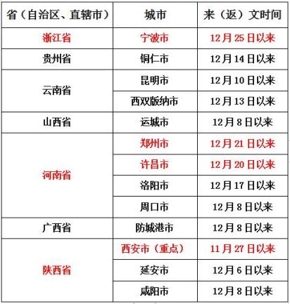西安新增1个高风险地区,西安高中风险区调整
