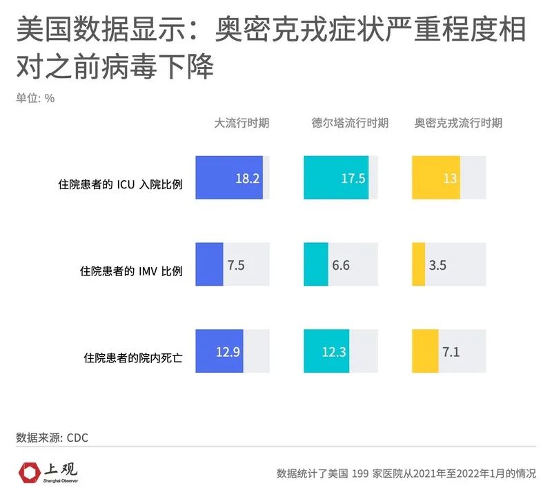 北京此轮疫情为何居高不下？,为什么北京这段时间这么严-第3张图片
