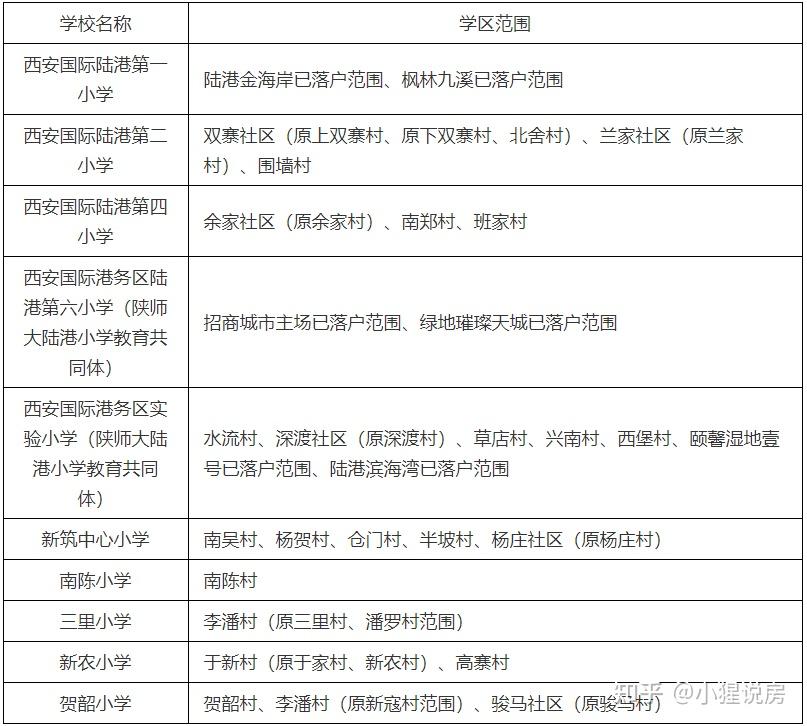 【西安新增2个高风险区/西安现在新增了哪些新区】