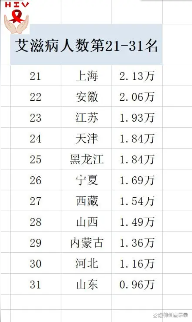 “北京今日新增社会面2例” 北京新增感染者情况？-第2张图片