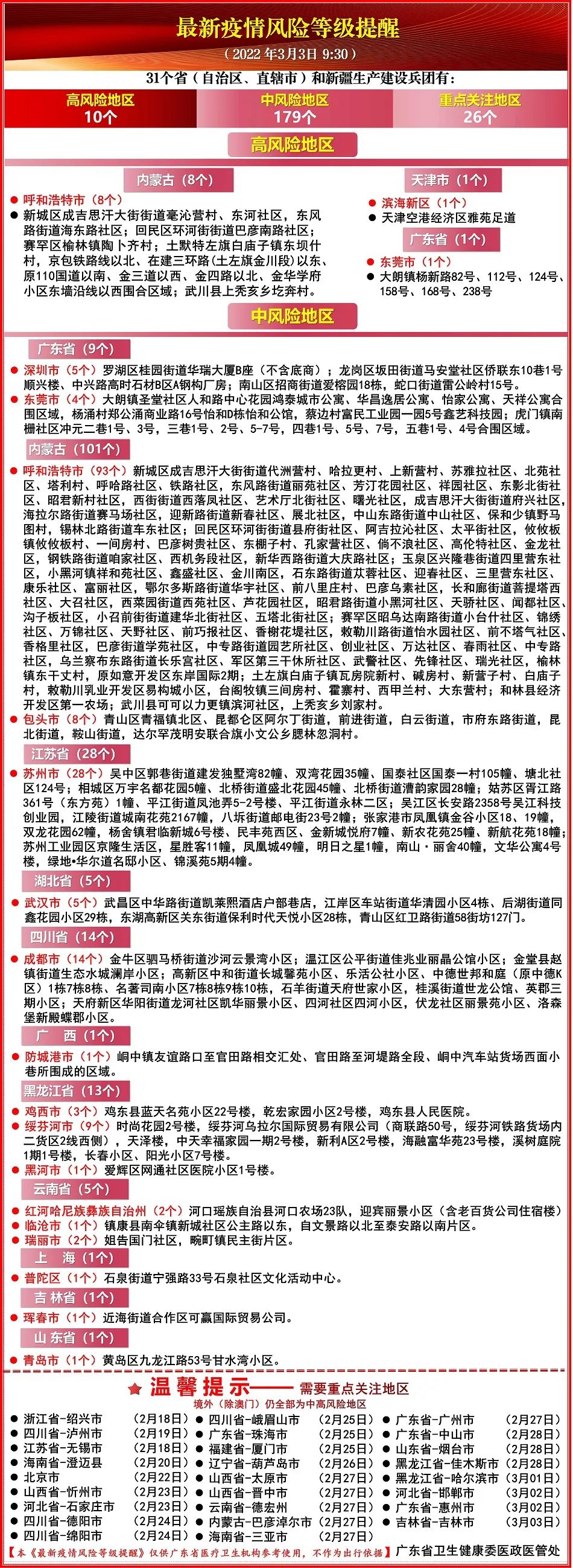 广东新增25例本土确诊病例,广东新增25例本土确诊病例是哪里的