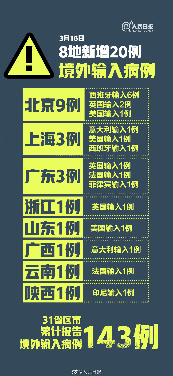 31省区市新增12例境外输入病例-31省新增16例输入-第1张图片