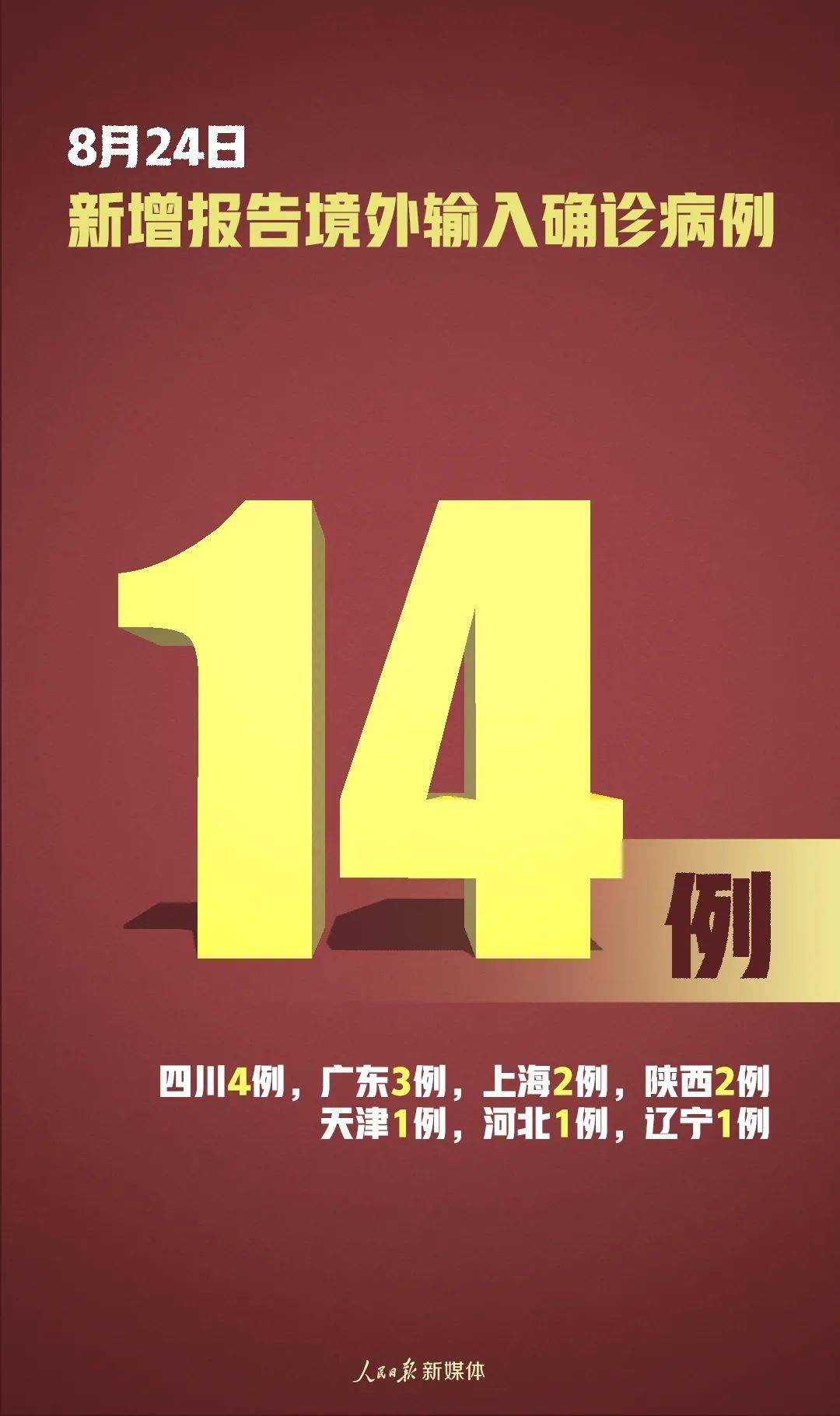 31省新增14例确诊本土7例在辽宁︰(辽宁发现一例)