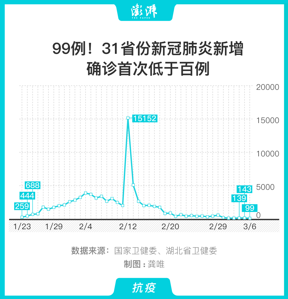31省区市新增确诊31例,31省新增本土确诊病例最新消息