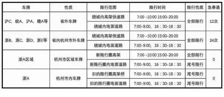 限号2021最新限号时间12月份〃限号最新通知今天
