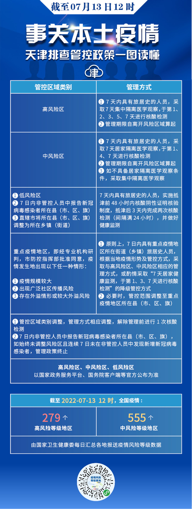 天津中高风险地区〃天津高中有哪些
