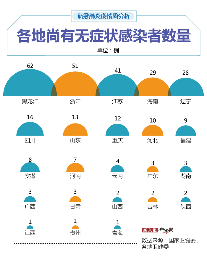 「31省份新增3例确诊北京1例」〃31省区市新增62例本土确-第1张图片