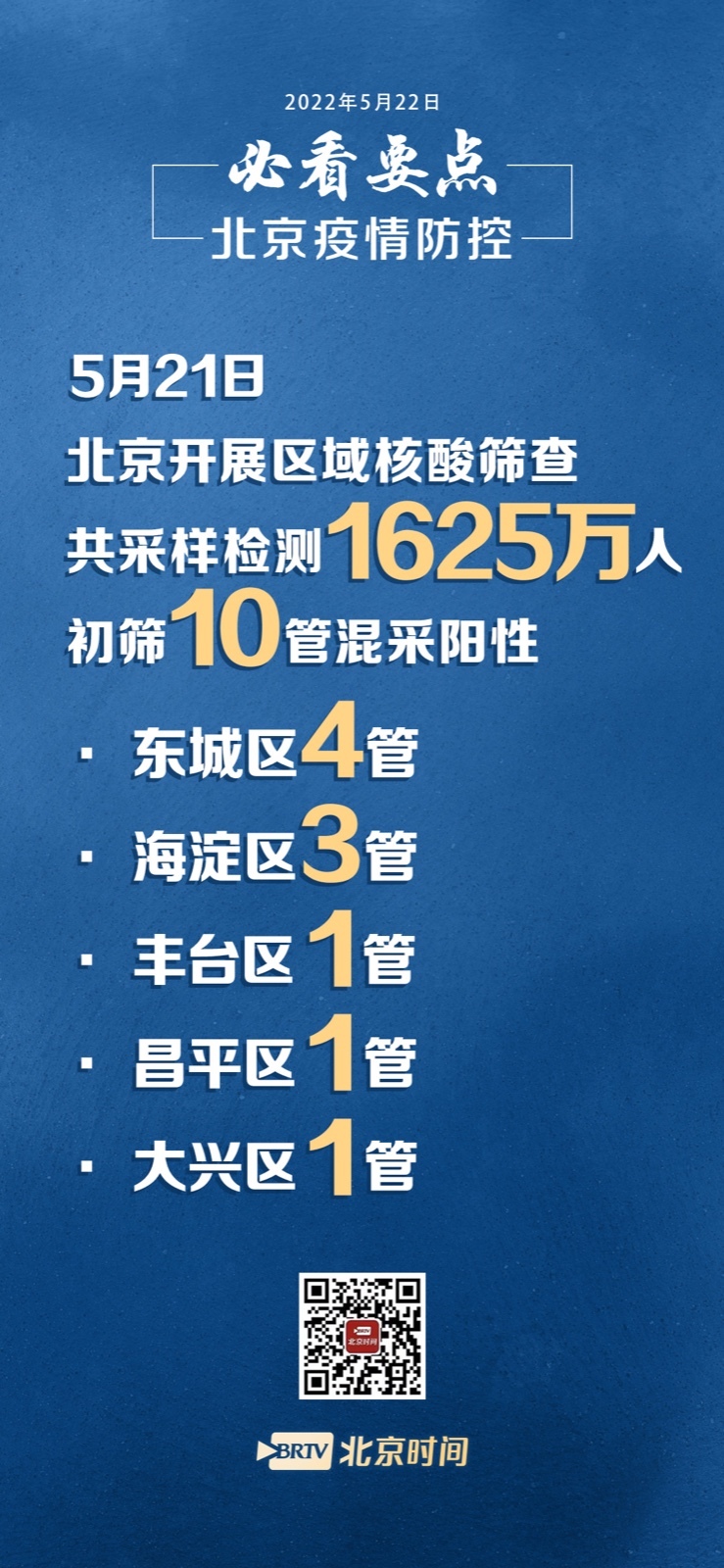 北京：面临新冠疫情以来最严峻形势-北京疫情现状-第1张图片