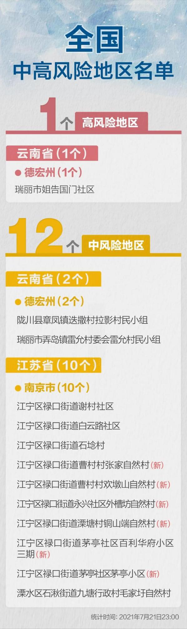 中高风险地区.中高风险地区有哪些-第1张图片