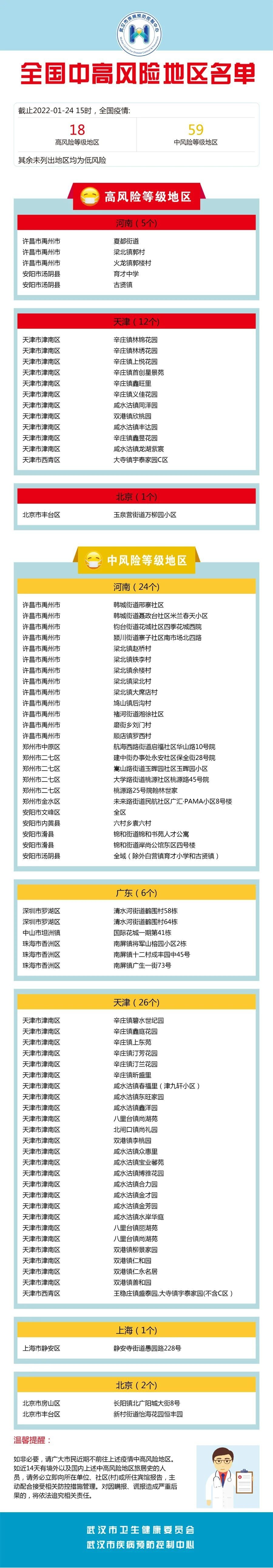 【全国疫情中风险地区名单/全国疫情风险等级】