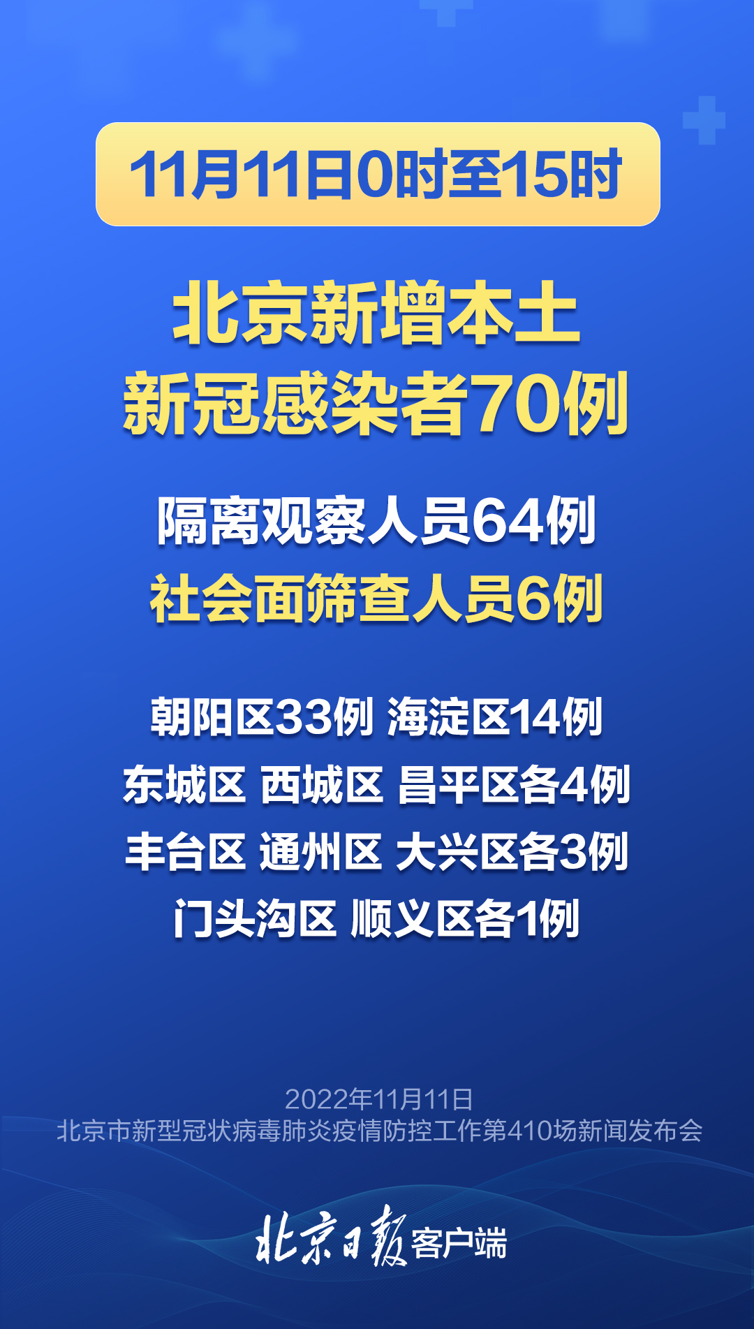 北京最新确诊病例详情〃北京最新的情况-第1张图片