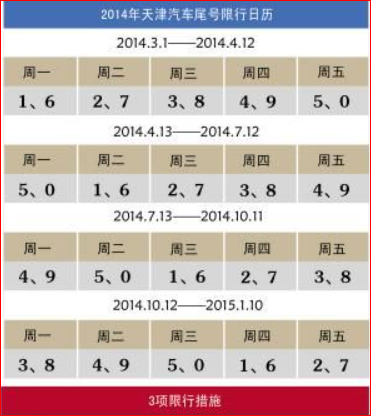 “唐山限号2021年1月最新限号表” 唐山限号吗今天限几号？-第3张图片