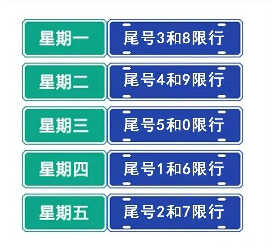 “唐山限号2021年1月最新限号表	” 唐山限号吗今天限几号？-第2张图片