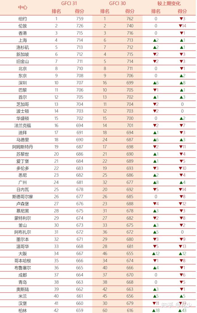 “全国已经宣布封城的城市” 全国封城城市时间排名？-第1张图片
