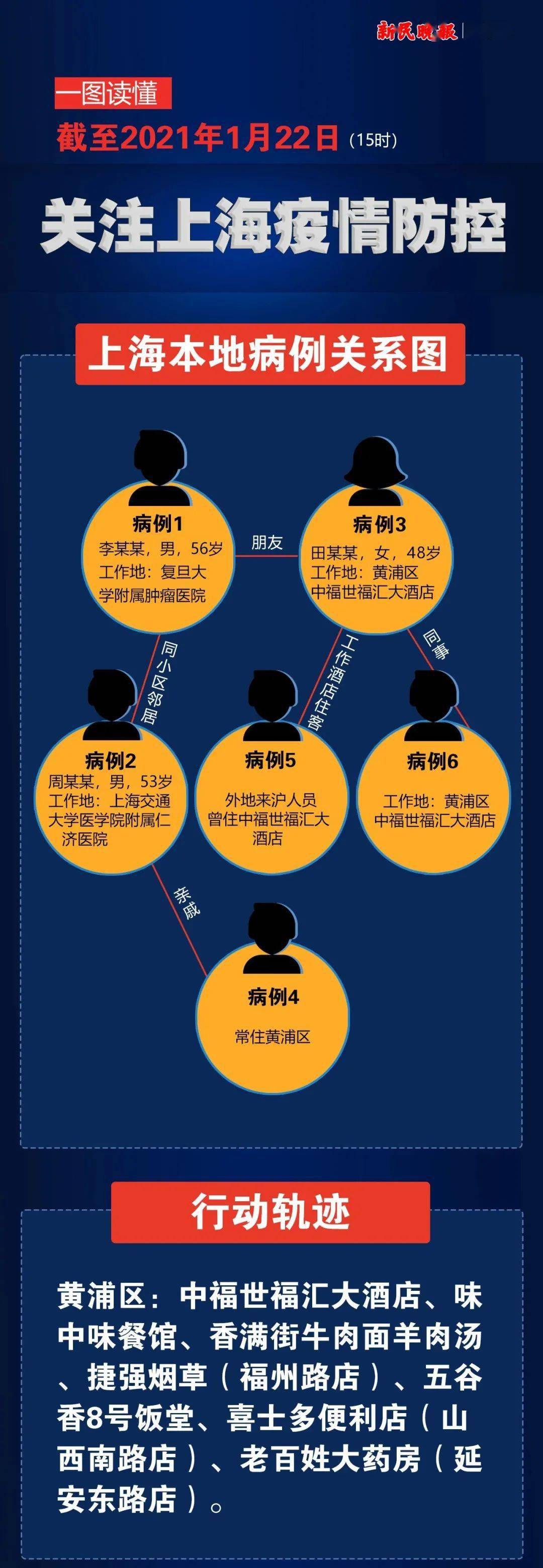 上海3地列为中风险.上海中犇