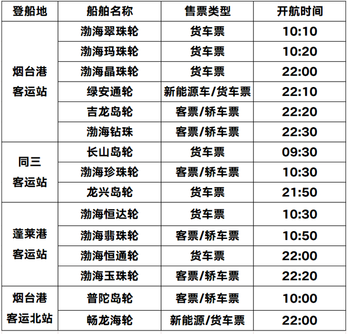 大连到烟台船-大连到烟台船票多少钱一个人-第1张图片