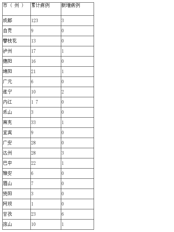 宁夏疫情最新消息今天新增病例︰(宁夏最新的疫情数据)