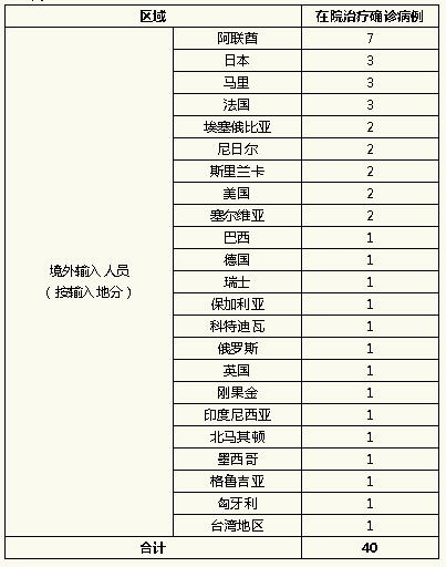 北京昨日新增确诊病例21例︰(北京昨日新增确诊病例21例详情)