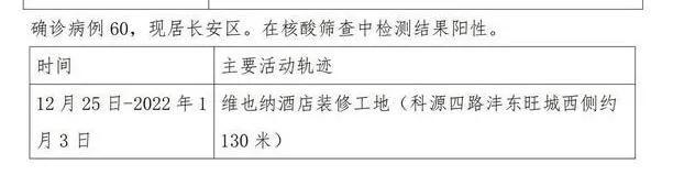 青岛昨日新增本土确诊病例1例.青岛出现病例-第1张图片