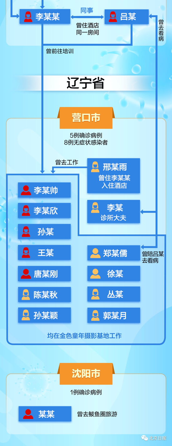 “鲅鱼圈初中小学停课” 鲅鱼圈初中小学停课通知？