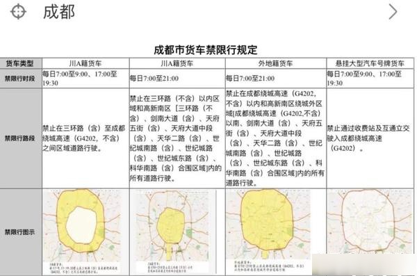 天津限号最新消息,天津限号规则最新调整