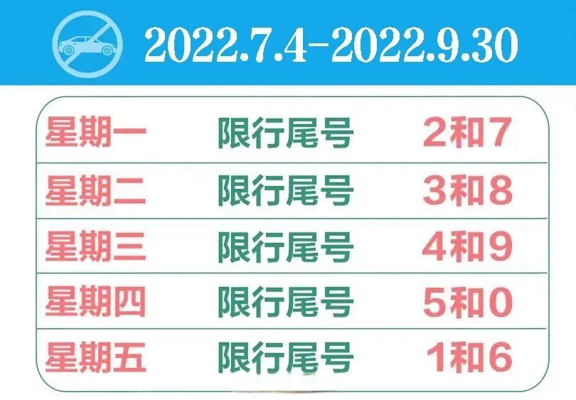 【天津限号2022最新限号10月/天津10号限行尾号】