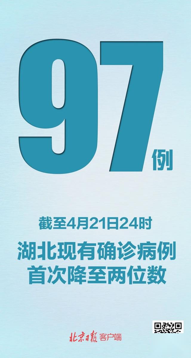 31省区市新增3例本土病例,31省区市新增本土确诊20例