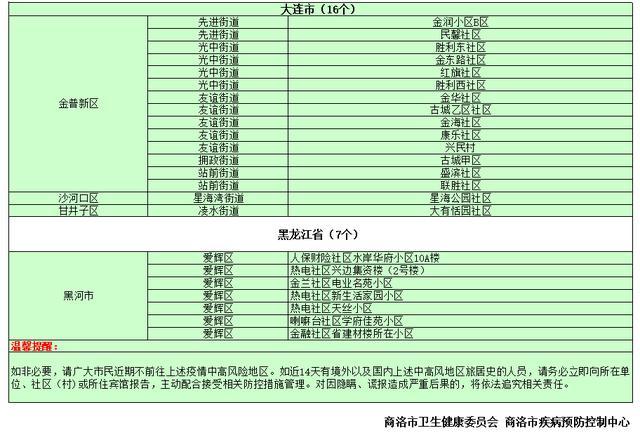 高风险地区名单,高风险区域