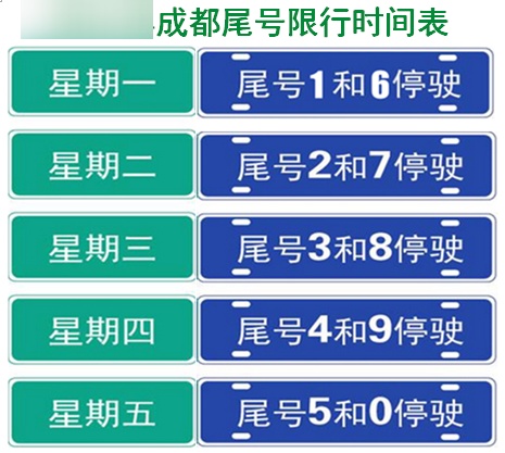 2022年新一轮限行图片.新一轮限号时间及轮换规定