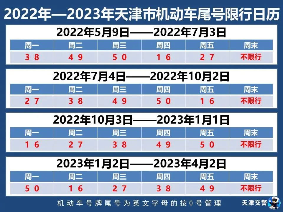 天津限号2022最新限号11月,天津限号最新限号时间表查询