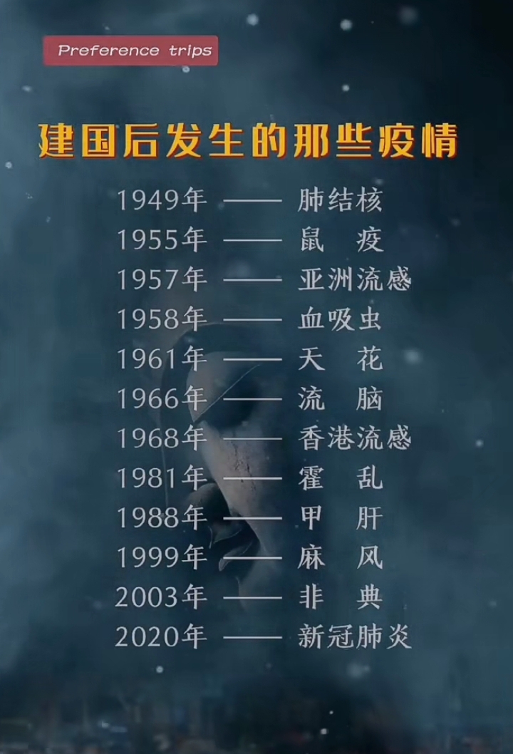 全国疫情高峰期进度,我国疫情高峰期一般在几月