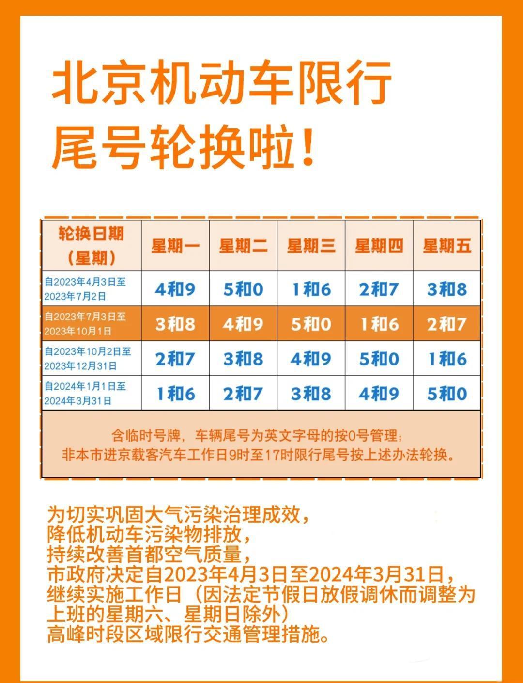 【成都限行时间新规2020年5月/成都限行时间本地宝】