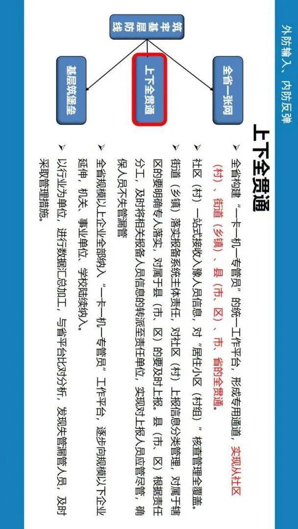 “郑州疫情防控最新政策” 郑州病毒防控最新动态？
