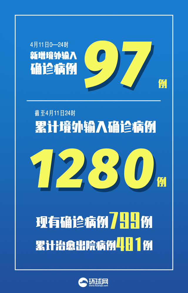 【上海新增2例本地确诊病例/上海新增本土274 5395】-第2张图片