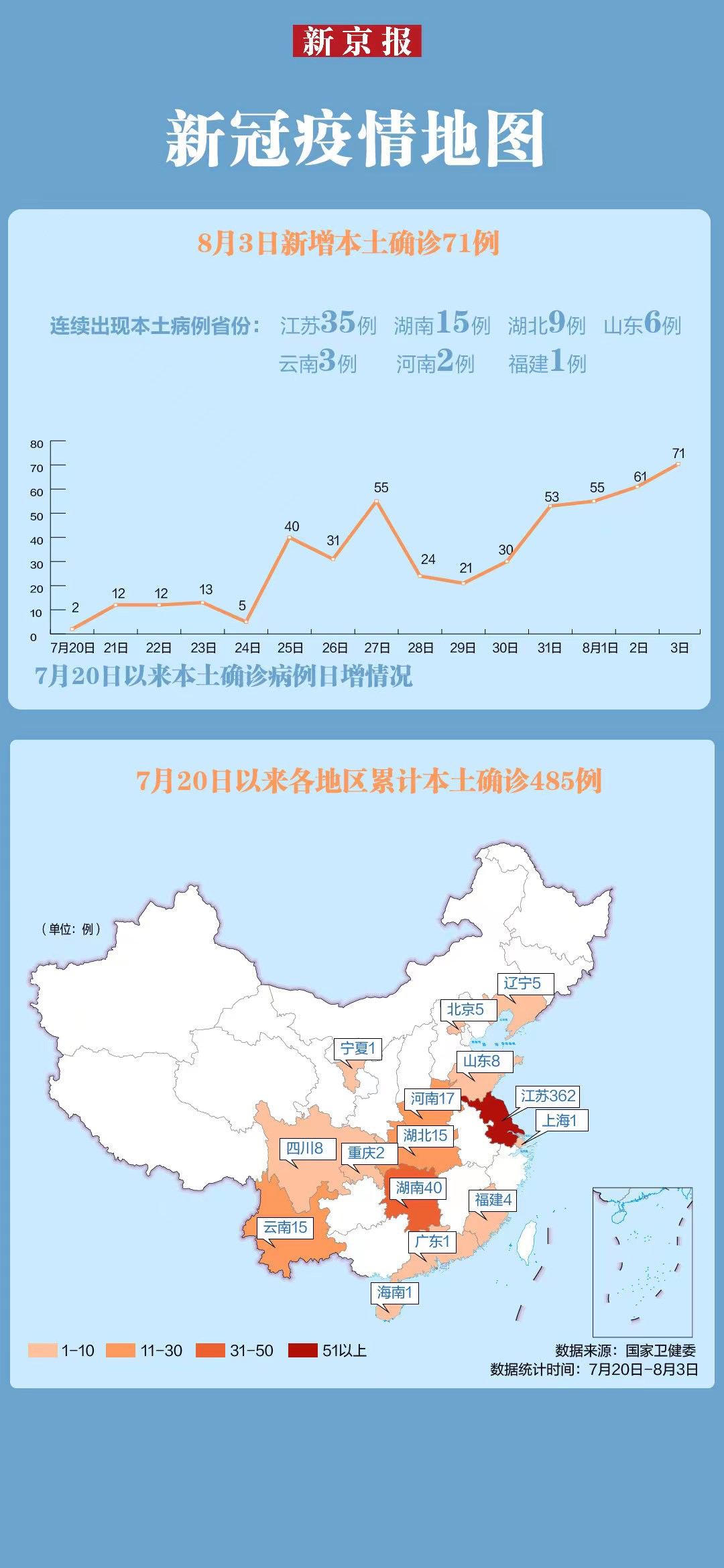 【31省份新增确诊15例/31省份新增确诊15例本土1例在云南】