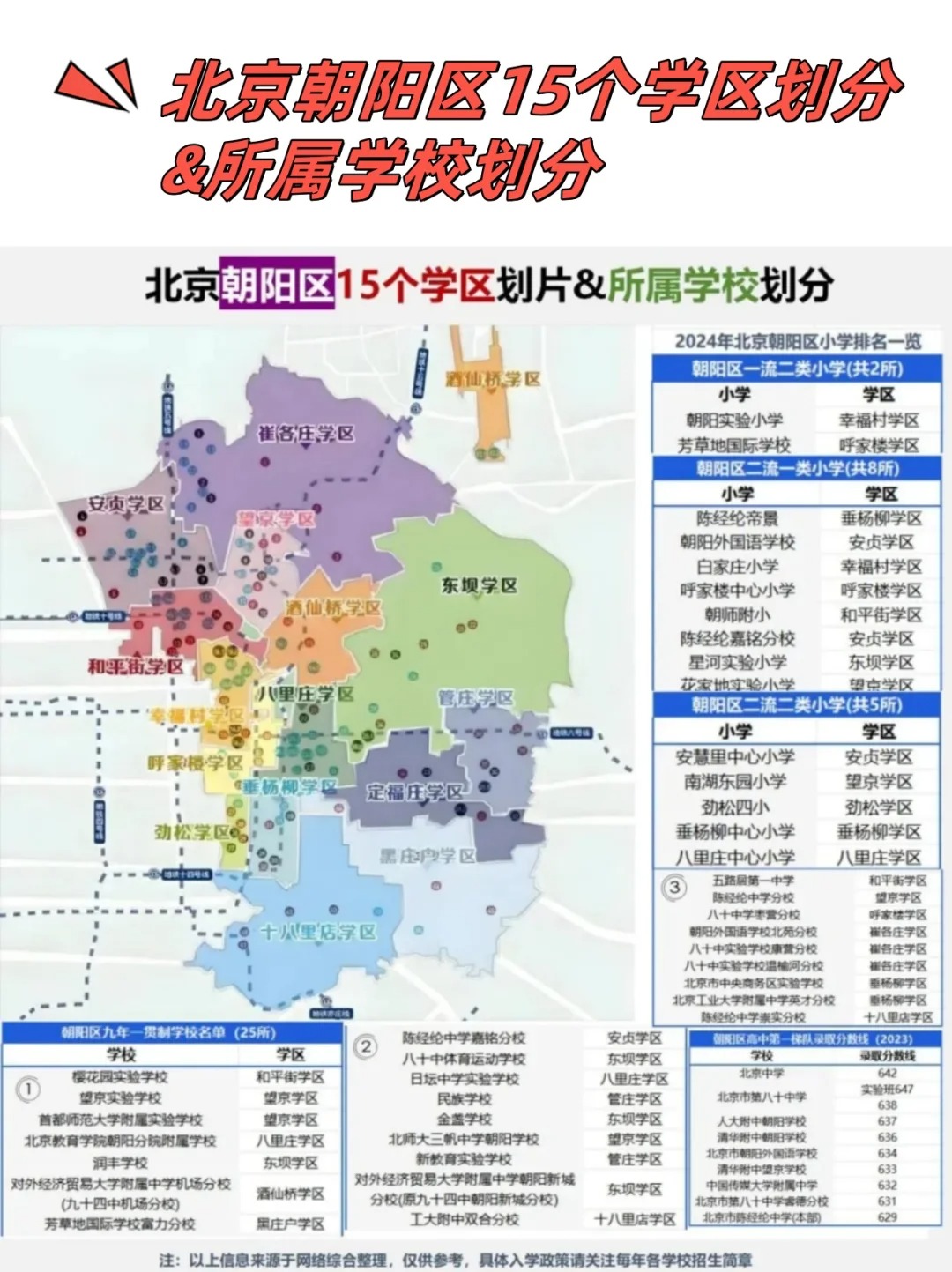 北京朝阳区1地升为高风险〃北京朝阳区范围-第1张图片