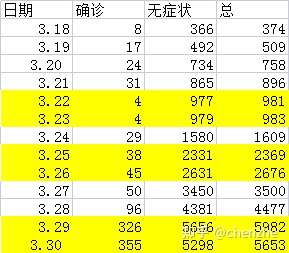 吉林本土病例增加︰(单日新增超2000例 吉林疫情释疑)-第1张图片