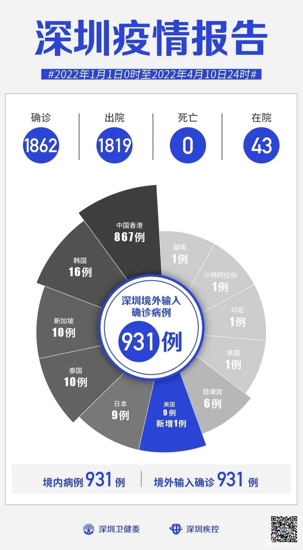 新增12例本土病例,新增12例本土病例是哪里的