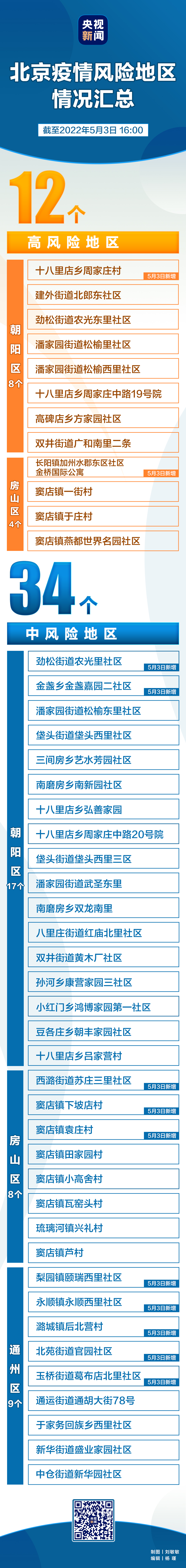 【北京高风险地区名单/北京高末】-第2张图片