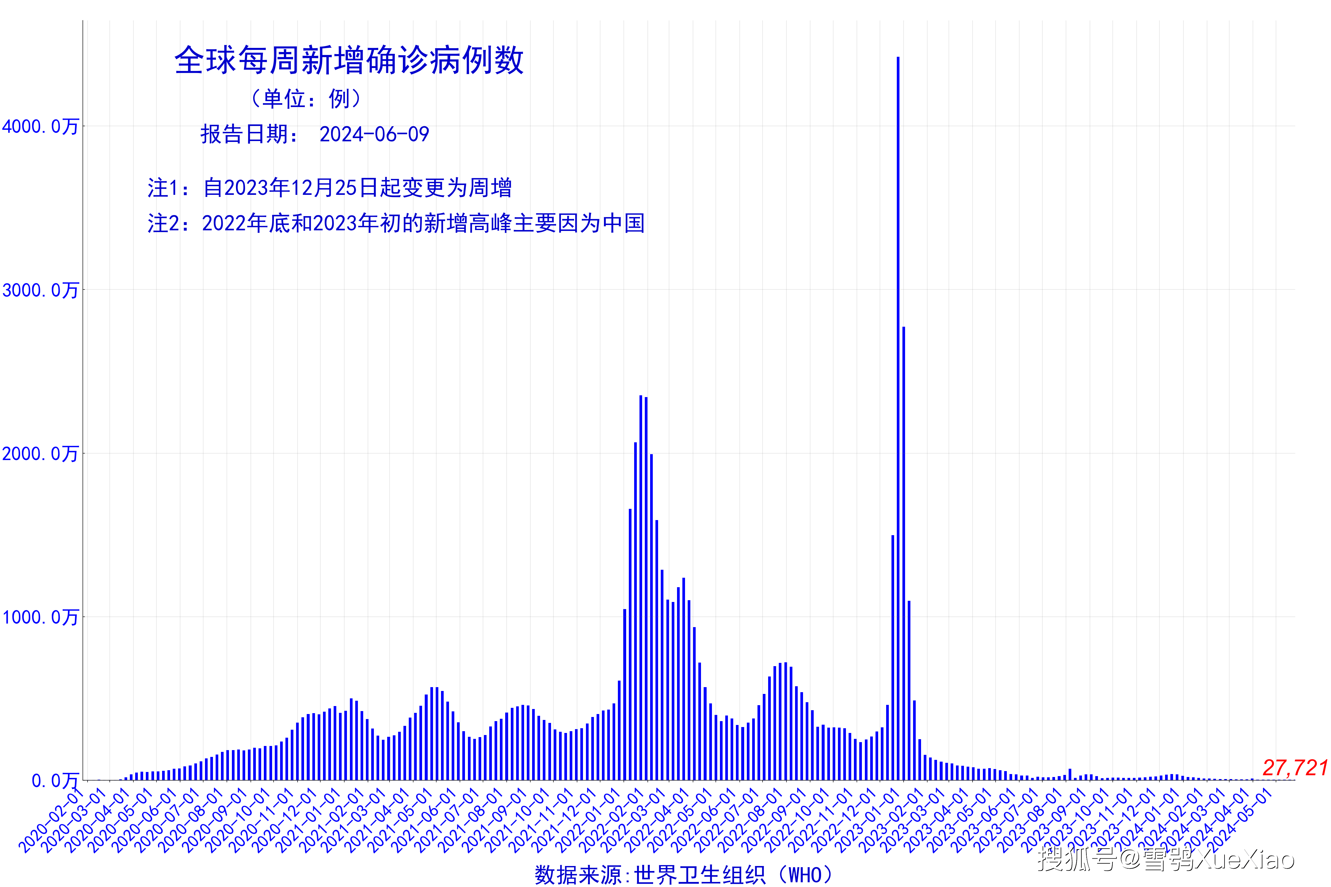 北京新增17例确诊中15例在丰台〃北京新增本土感染者15例