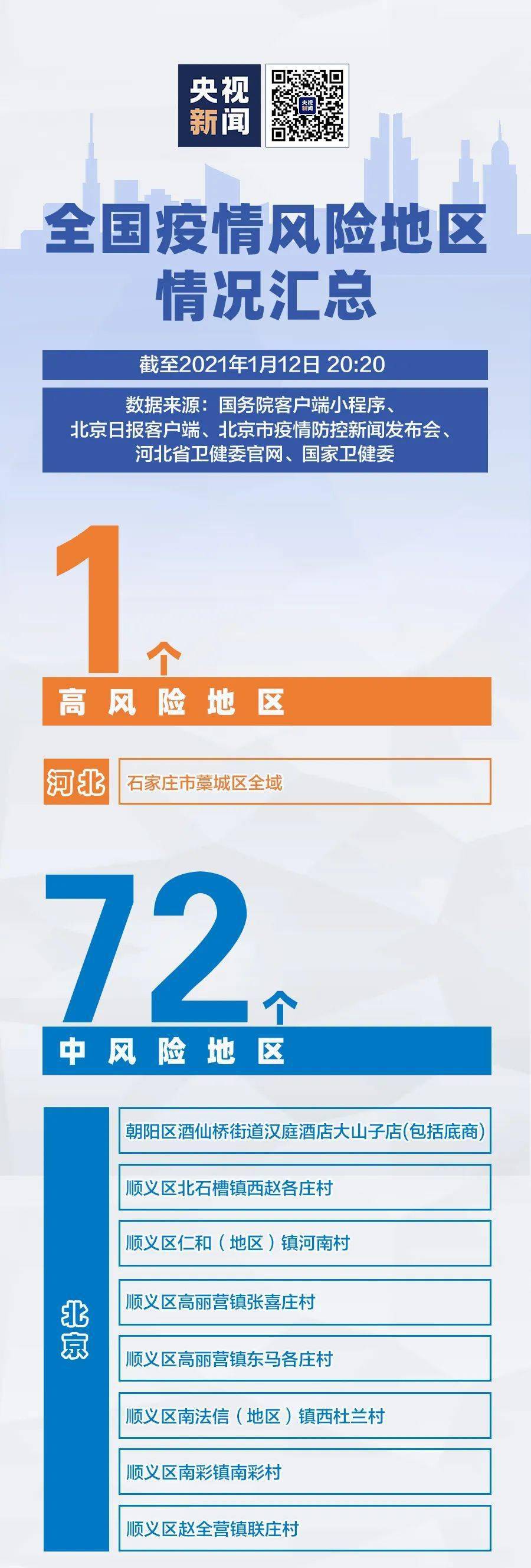 河北疫情最新.河北疫情最新政策