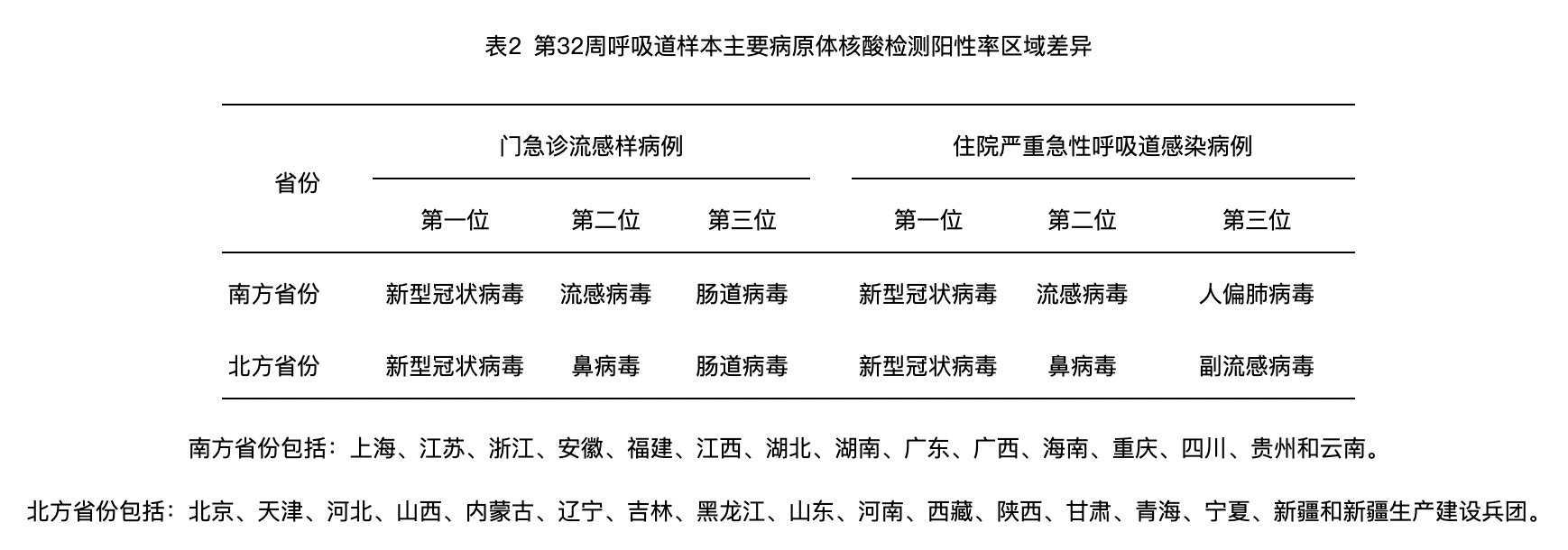 北京新冠疫情最新消息,北京新冠疫情最新消息今天