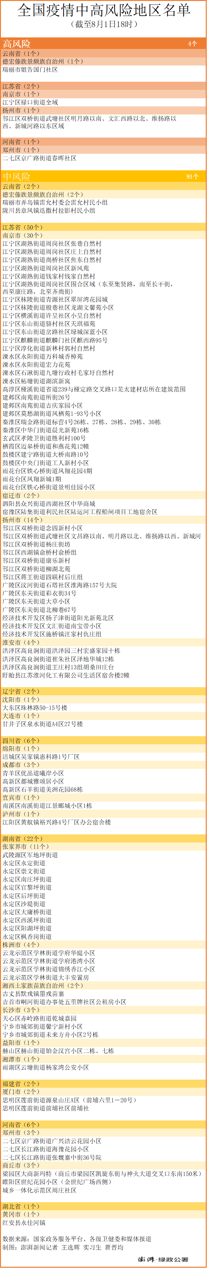 中高风险地区名单最新-中高风险是指什么风险-第1张图片