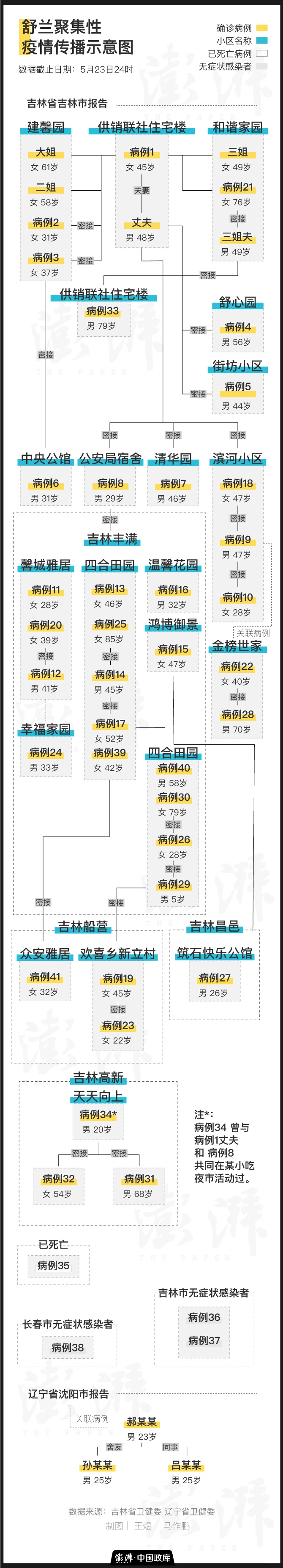 舒兰疫情源头-舒兰最近新闻
