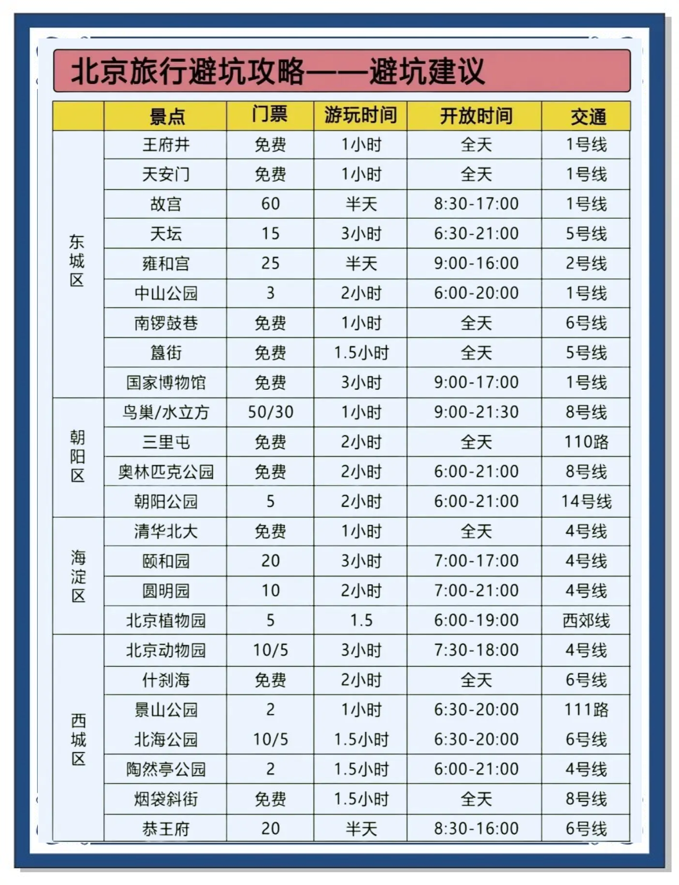 近期去北京有限制吗〃近期去北京旅游有限制吗