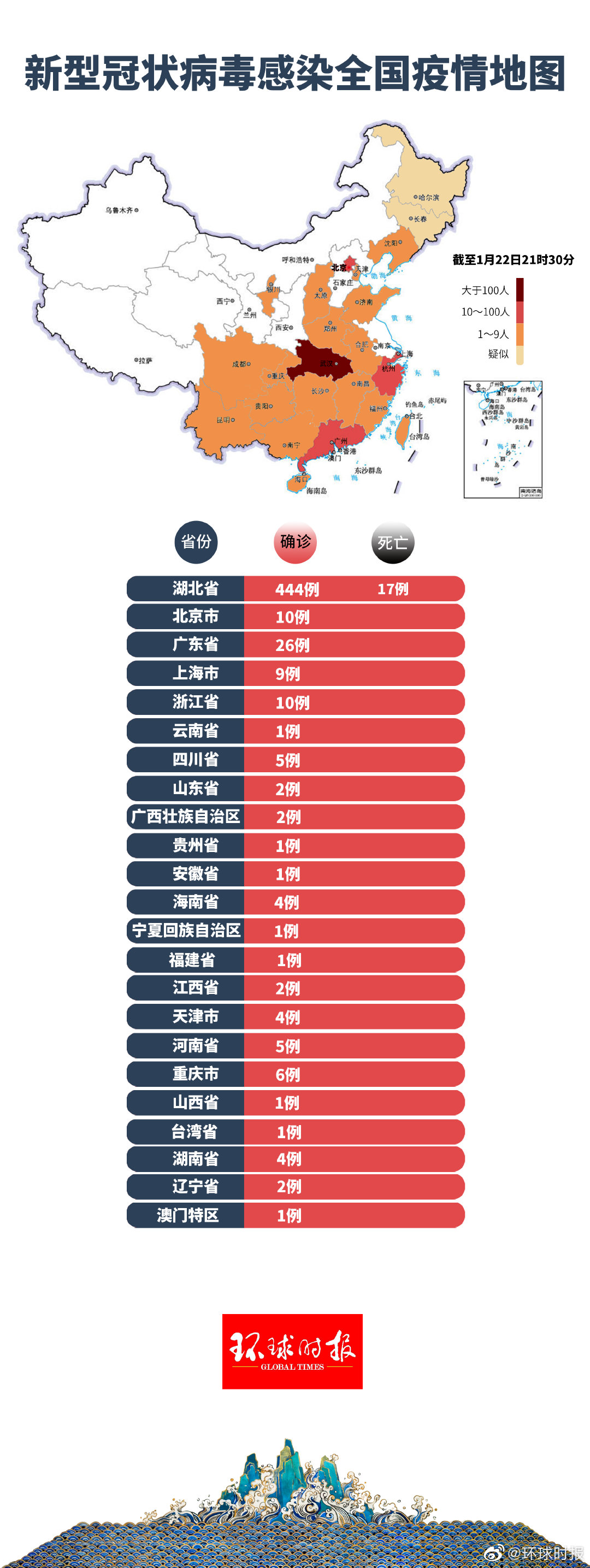 疫情最新数据消息中高风险地区名单〃疫情最新报告-第3张图片