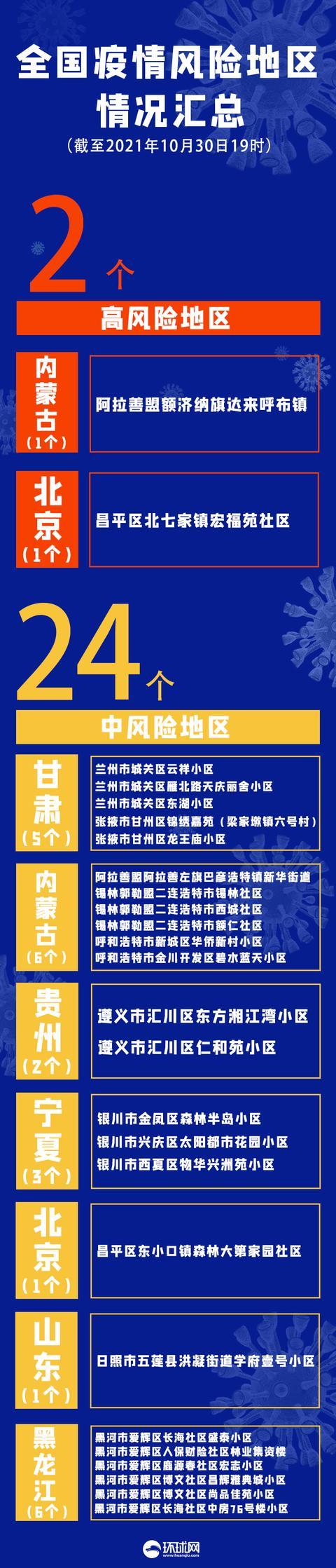 【最新疫情风险地区表/最新疫情风险地区表最新疫情风险地区表格?】-第1张图片