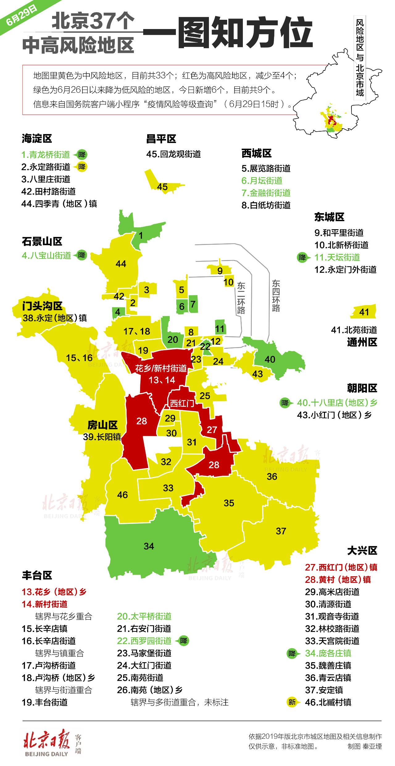 【最新疫情风险地区表/最新疫情风险地区表最新疫情风险地区表格?】-第3张图片